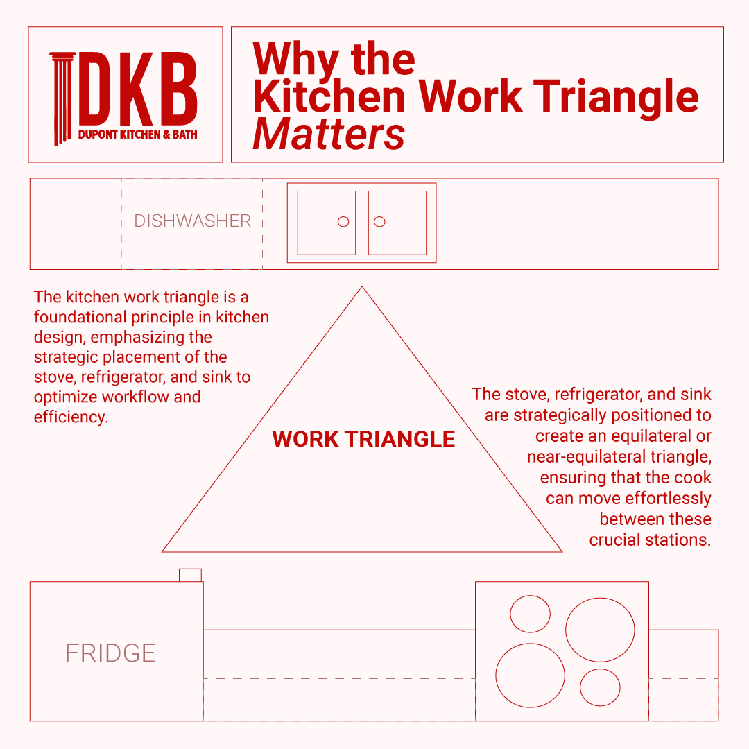 work triangle basics of the kitchen