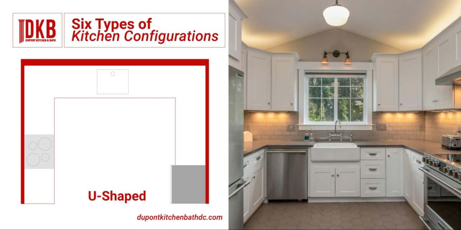 Six Types of Kitchen Configurations - The U-Shaped Kitchen