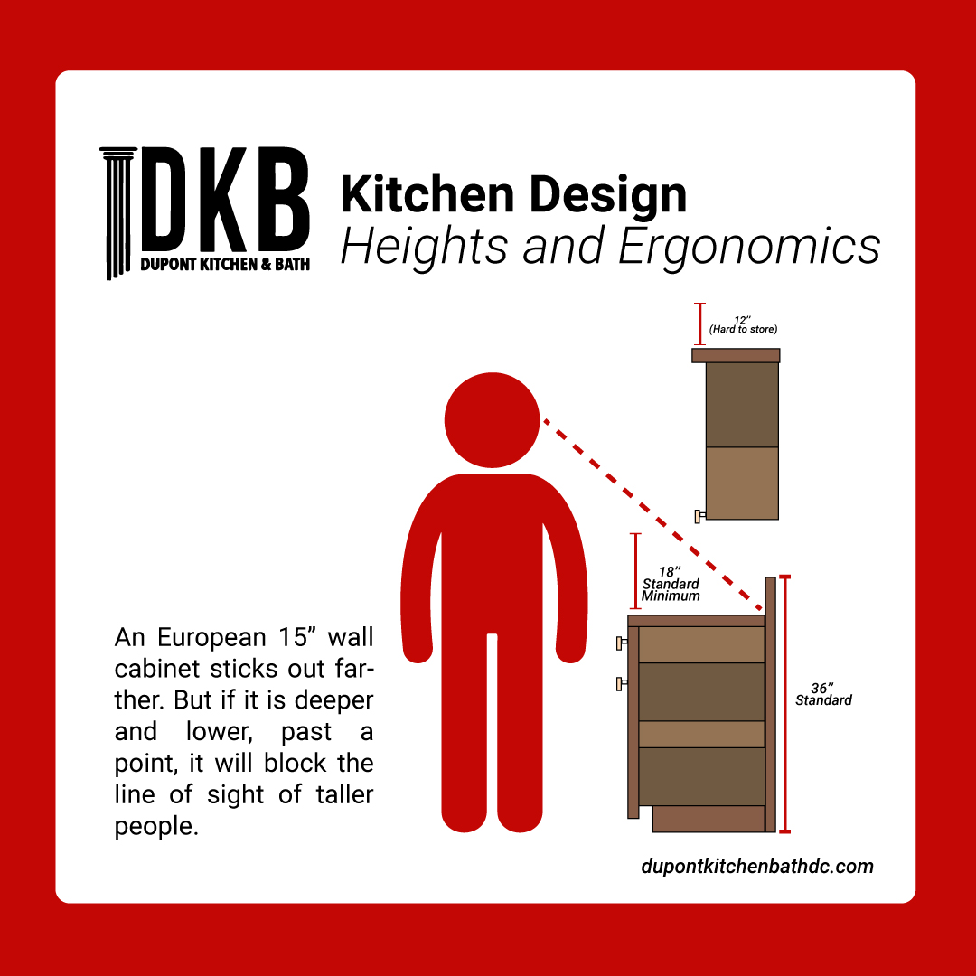 kitchen design heights and ergonomics